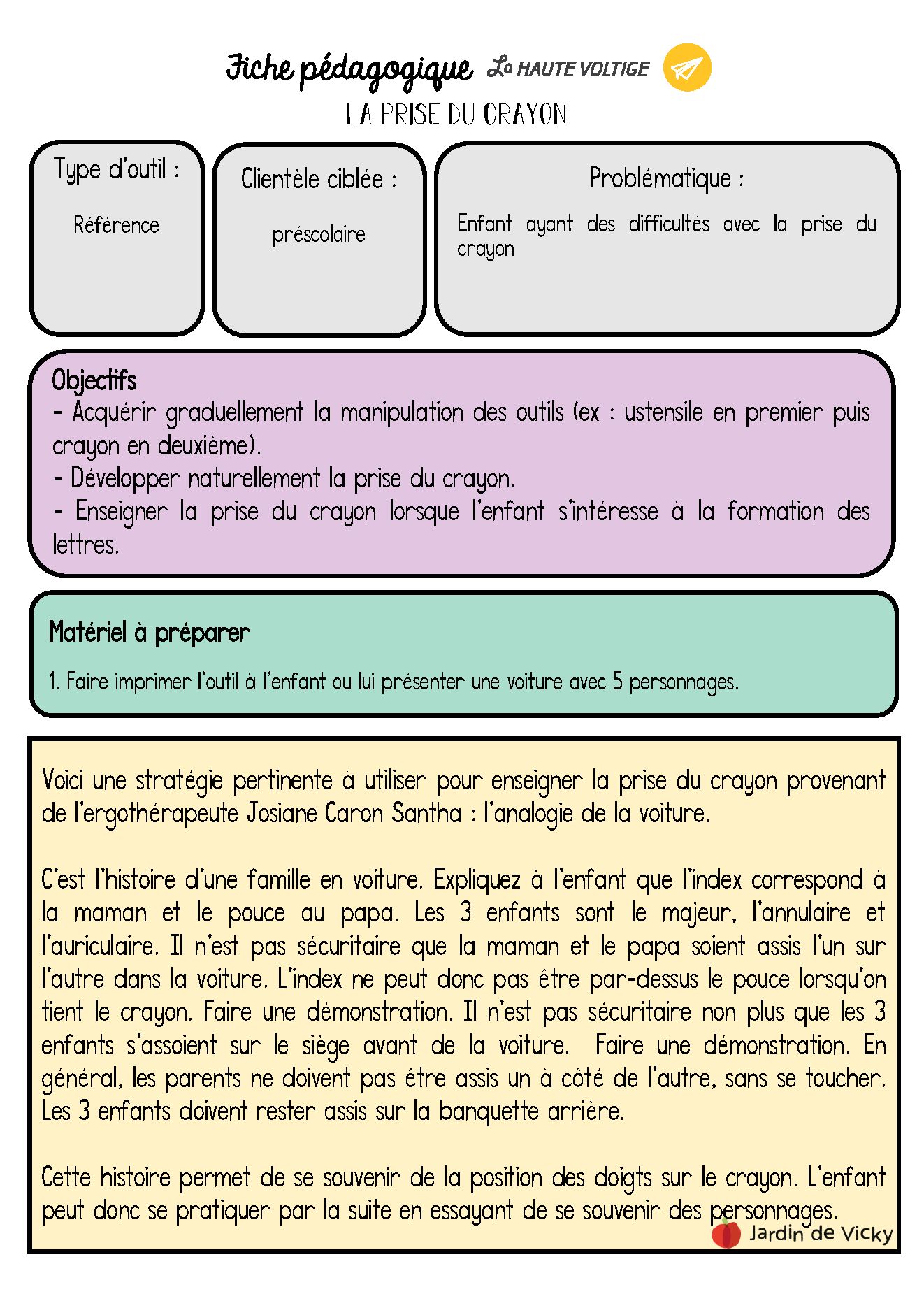 Fiche Pédagogique Vicky , Rédiger une fiche pédagogique – MYJUS